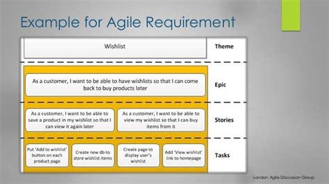Agile Business Requirement Document Template Docs