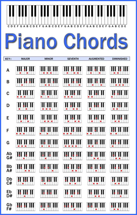 piano chord chart  guitar lessons