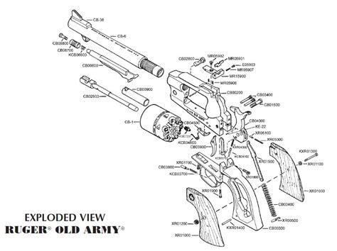 ruger  army exploded view diagram muzzle  llc firearms  freedom muzzle  llc