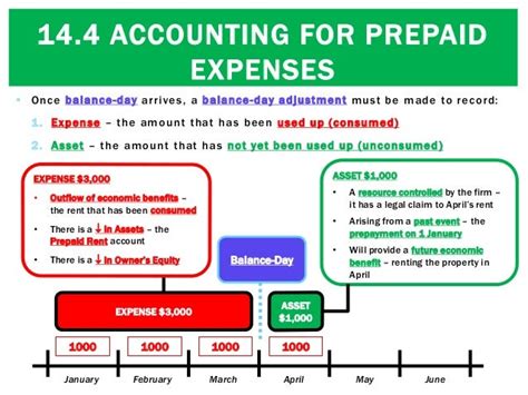 accounting  prepaid expenses