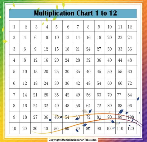 multiplication table    printable