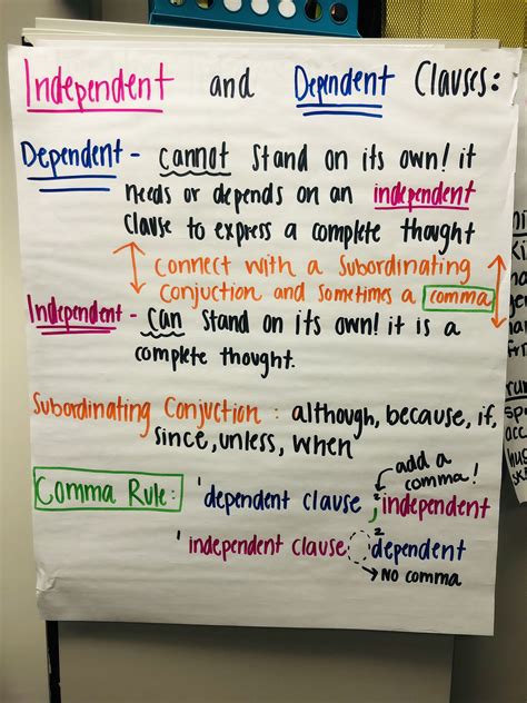 independent clause  dependent clause