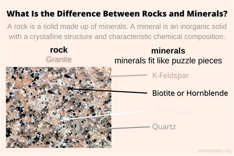 difference  rocks  minerals