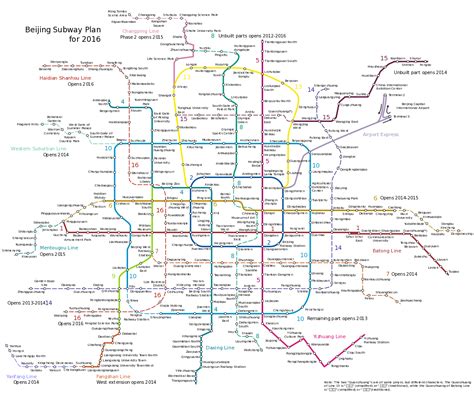 fudconbid  beijing  fedoraproject