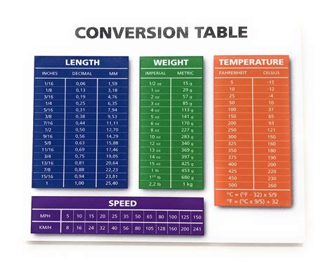 conversion table length weight temp speed conversion  wood door magnet etsy
