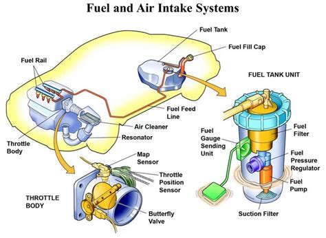 fuel system services