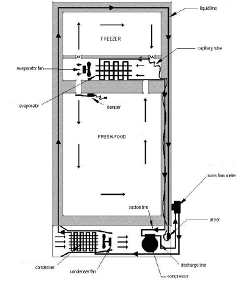 wiring diagram  refrigerator wiring diagram  schematics