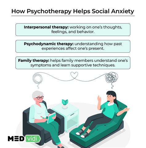 social anxiety disorder key symptoms  treatment options medvidi
