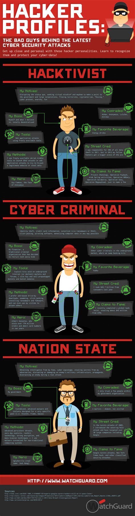 infografía los 3 tipos de hackers más peligrosos