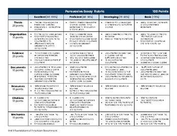 ap  government research paper instructions  rubric  ms gs history