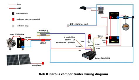 httpwwwcampertrailersorgredarcbcdcinstallajpg camper trailers trailer wiring diagram