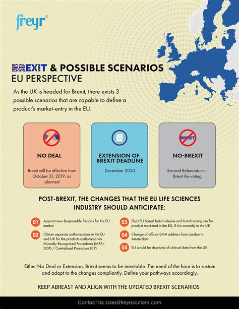 brexit  scenarios eu perspective freyr global regulatory solutions  services company