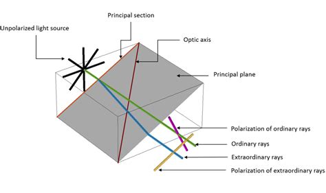 model optical anisotropic media  comsol multiphysics comsol blog