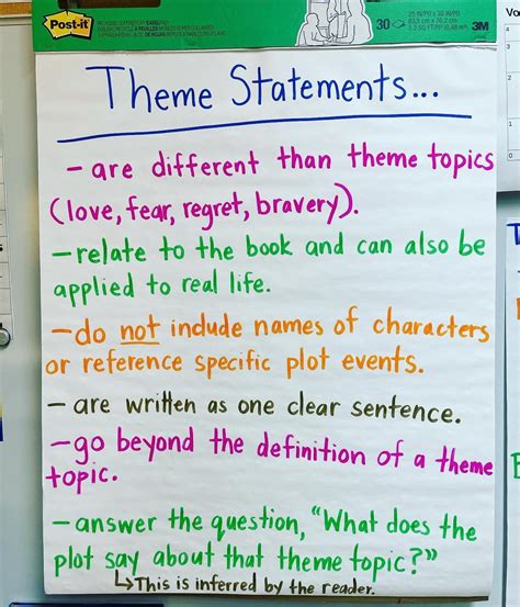 theme statements   english literature notes teaching writing