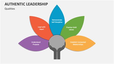 authentic leadership powerpoint    template
