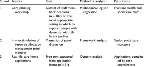 summary  research activities  table