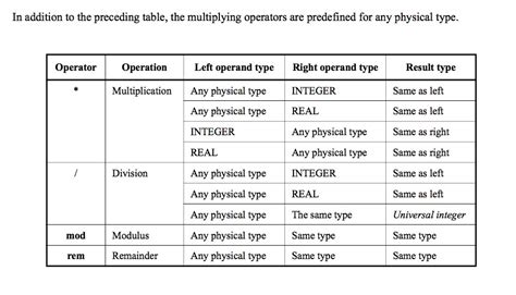 operations  user defined physical types  vhdl stack overflow