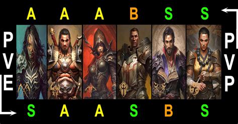 Best Tier List Of All Classes In Diablo Immortal Updated