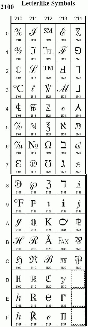 letter writing symbols