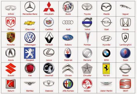 list   car brand logos  companies names worldwide