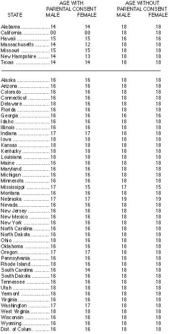 age restriction laws the legal age of sexual consent in georgia