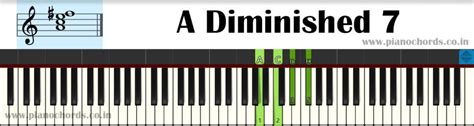 Diminished And Half Diminished 7th Chords Rezfoods Resep Masakan