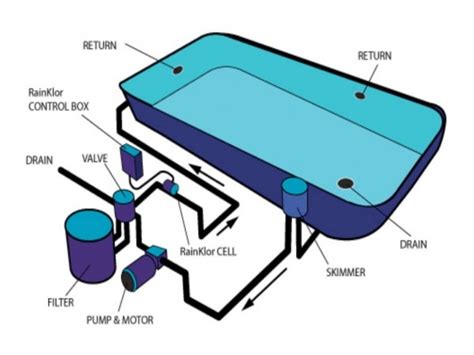 pool heater plumbing diagram