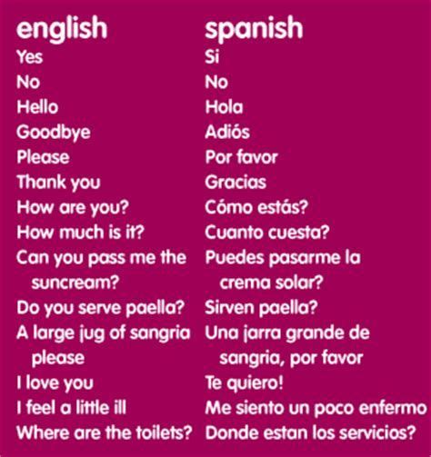 Spanish Language Guide Beginners Guide To Spanish Learning Spanish