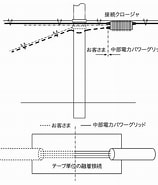 分界点 に対する画像結果.サイズ: 158 x 185。ソース: powergrid.chuden.co.jp