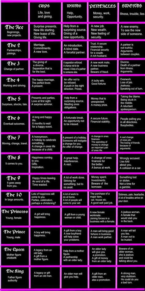 cheat sheet   meaning   minor arcana witches   craft
