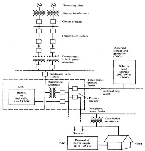 single  diagram  typical electrical power system network electrical engineering