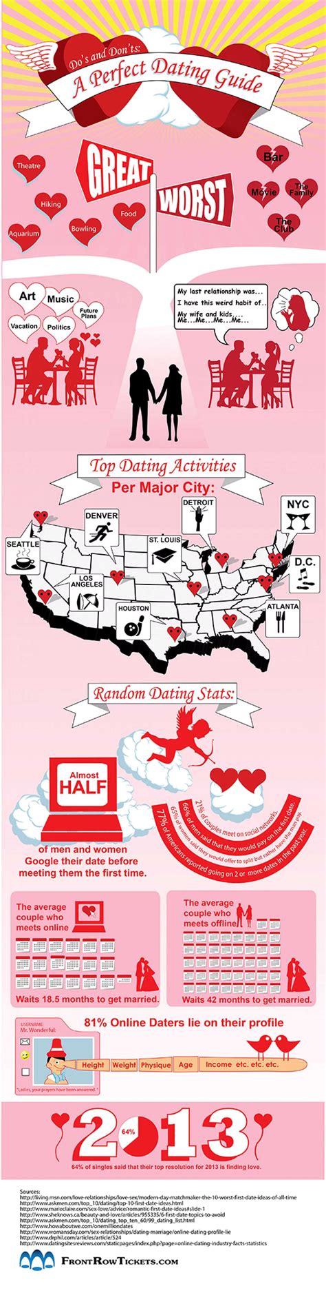 Do S And Don Ts A Perfect Dating Guide 36 Infographics That Help You