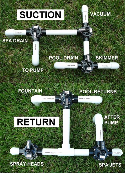 ground pool pump plumbing diagram onesed