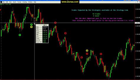 day trading day trading