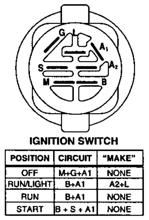 diagram wiring diagram tractor ignition switch mydiagramonline