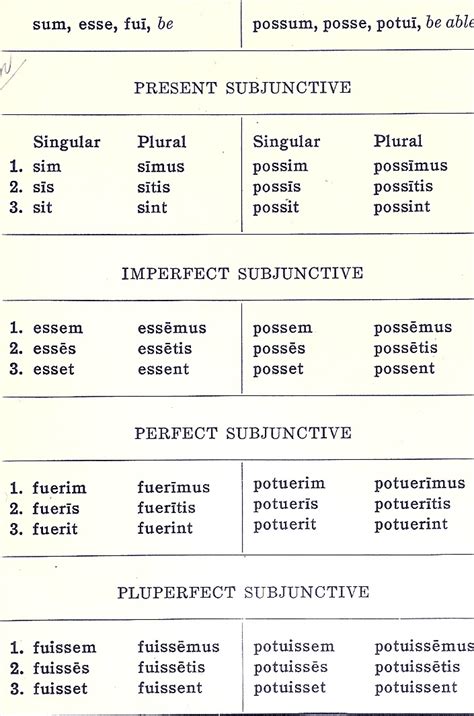 subjunctive in latin average looking porn