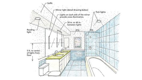 light  bathroom  fine homebuilding