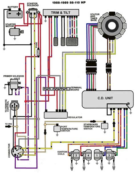 trim motor wiring  wire tilt trim diagram
