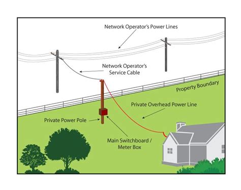 mobile home power pole diagram general wiring diagram