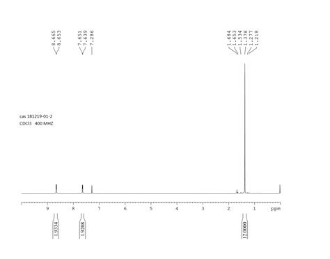 pyridineboronic acid pinacol ester    nmr spectrum