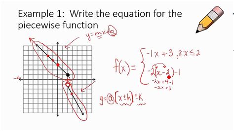 write  equation   piecewise function graph tessshebaylo