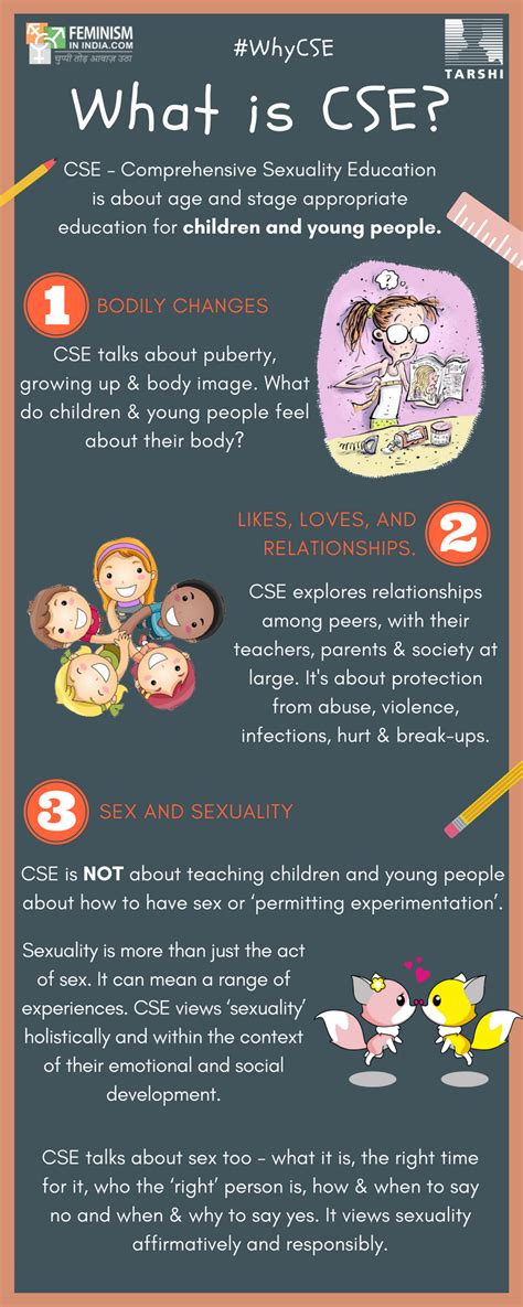 Infographic What Is Comprehensive Sexuality Education