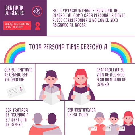 Conocé Tus Derechos ¿qué Dice La Ley De Identidad De Género