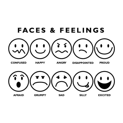 faces  feelings chart families