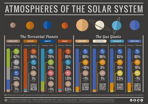 solar system    planets   infographic