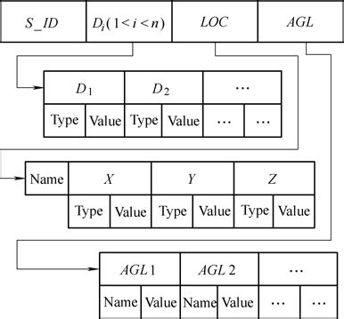 structure  configuration component  scientific diagram