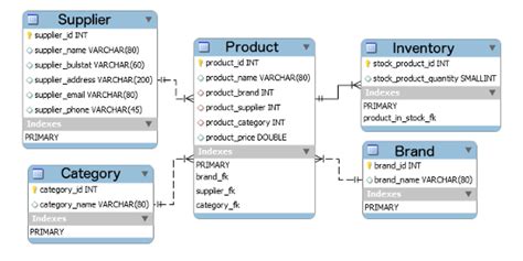 design nexus web development