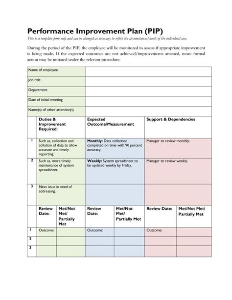 performance improvement plan template  personal improvement