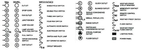 understanding electrical schematic symbols  home electrical wiring electrical schematic