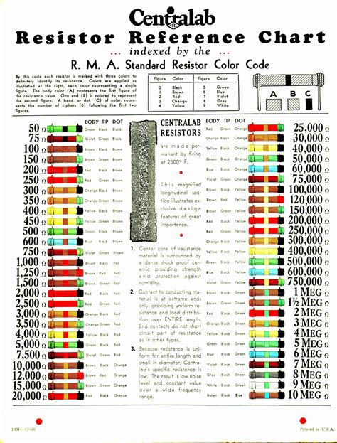 car wiring diagram color codes ava perry